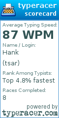 Scorecard for user tsar