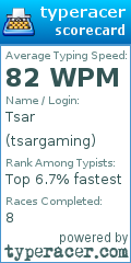 Scorecard for user tsargaming