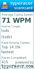 Scorecard for user tsds