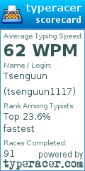 Scorecard for user tsenguun1117