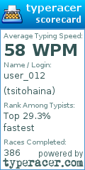 Scorecard for user tsitohaina