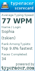 Scorecard for user tskien