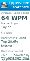Scorecard for user tslade