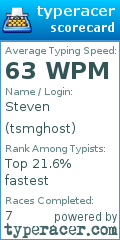 Scorecard for user tsmghost