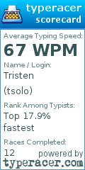 Scorecard for user tsolo