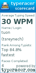 Scorecard for user tsreynech