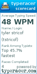 Scorecard for user tstricof
