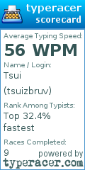 Scorecard for user tsuizbruv