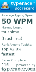 Scorecard for user tsushima