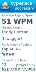 Scorecard for user tswagger
