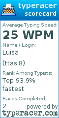 Scorecard for user ttasi8