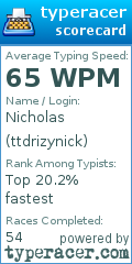 Scorecard for user ttdrizynick