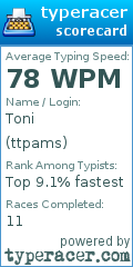 Scorecard for user ttpams