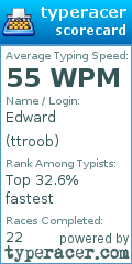 Scorecard for user ttroob