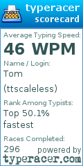 Scorecard for user ttscaleless