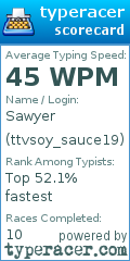 Scorecard for user ttvsoy_sauce19