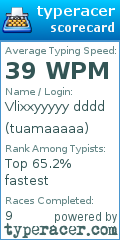 Scorecard for user tuamaaaaa