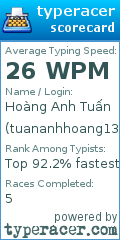 Scorecard for user tuananhhoang13