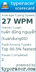 Scorecard for user tuandung00
