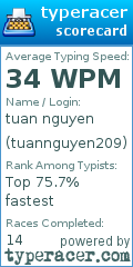 Scorecard for user tuannguyen209