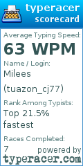 Scorecard for user tuazon_cj77