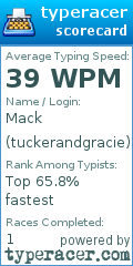 Scorecard for user tuckerandgracie