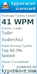 Scorecard for user tudorchiu