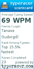 Scorecard for user tudorgd