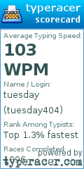 Scorecard for user tuesday404