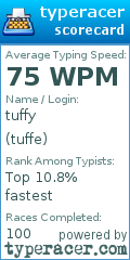 Scorecard for user tuffe
