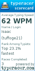 Scorecard for user tuffoge21