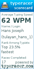 Scorecard for user tulayan_hans_1