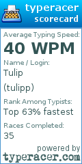 Scorecard for user tulipp