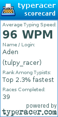 Scorecard for user tulpy_racer