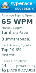 Scorecard for user tumharapapa