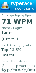 Scorecard for user tummii