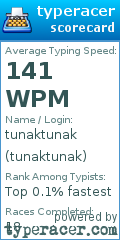 Scorecard for user tunaktunak