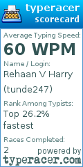 Scorecard for user tunde247