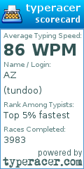 Scorecard for user tundoo