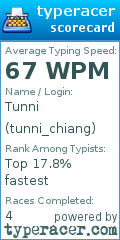 Scorecard for user tunni_chiang