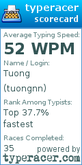 Scorecard for user tuongnn