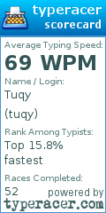 Scorecard for user tuqy