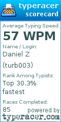 Scorecard for user turb003
