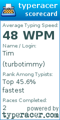 Scorecard for user turbotimmy