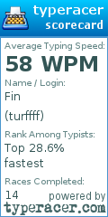 Scorecard for user turffff