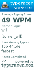 Scorecard for user turner_will