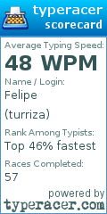 Scorecard for user turriza