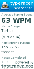 Scorecard for user turtles34