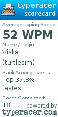 Scorecard for user turtlesim