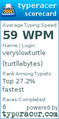 Scorecard for user turtllebytes